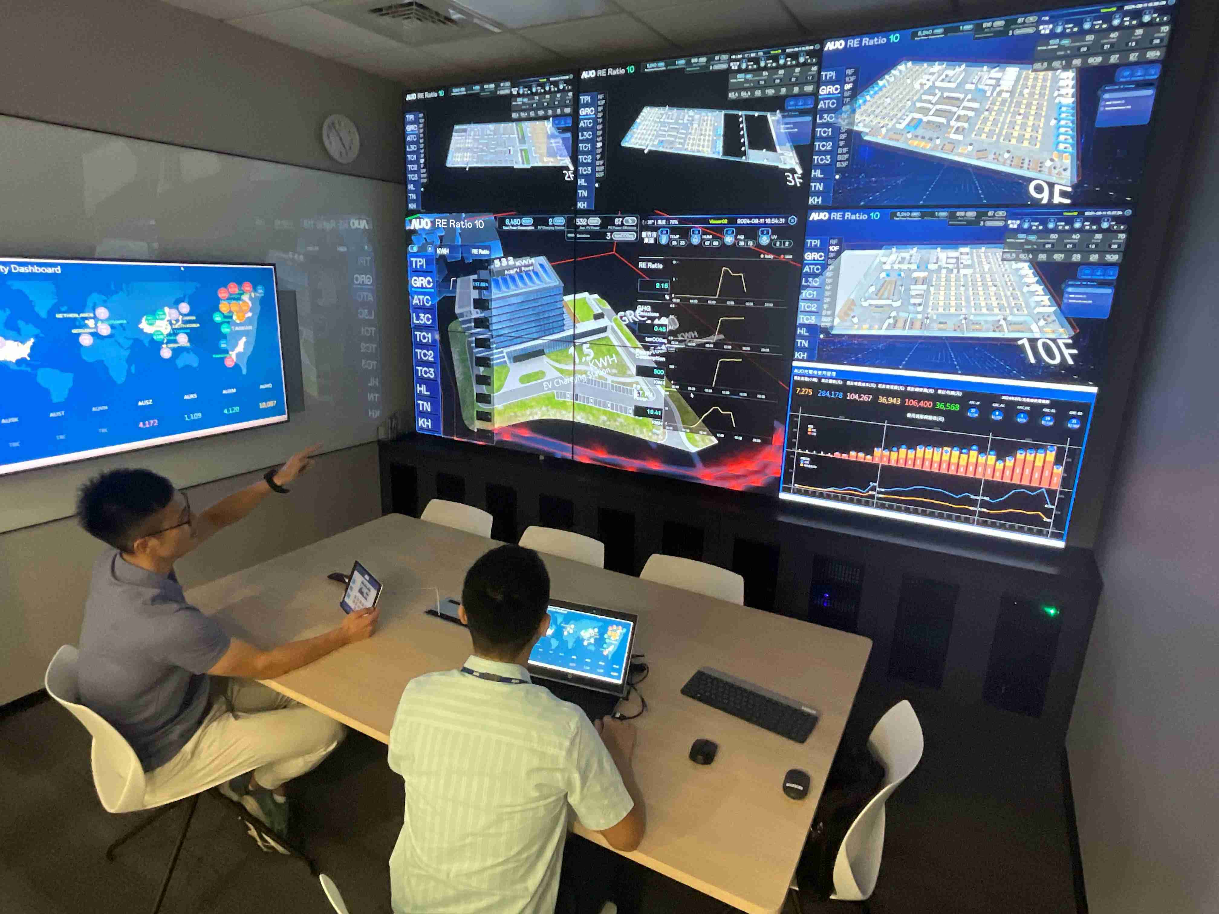 森林舞会透过子公司森林舞会宇沛之多任务智能楼宇系统，，，实时监控空调、、、照明、、、绿电的运作情形，，，，提升用电管理效能，，，，进行用电优化与耗能设备汰换等节能减碳措施